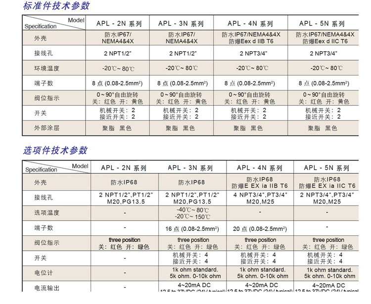 HKC限位開(kāi)關(guān)資料_03.jpg