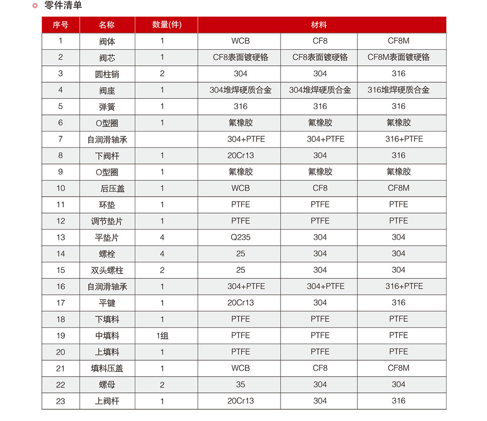 V型球閥-對(duì)夾式_02.jpg